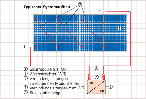 grafiksolar